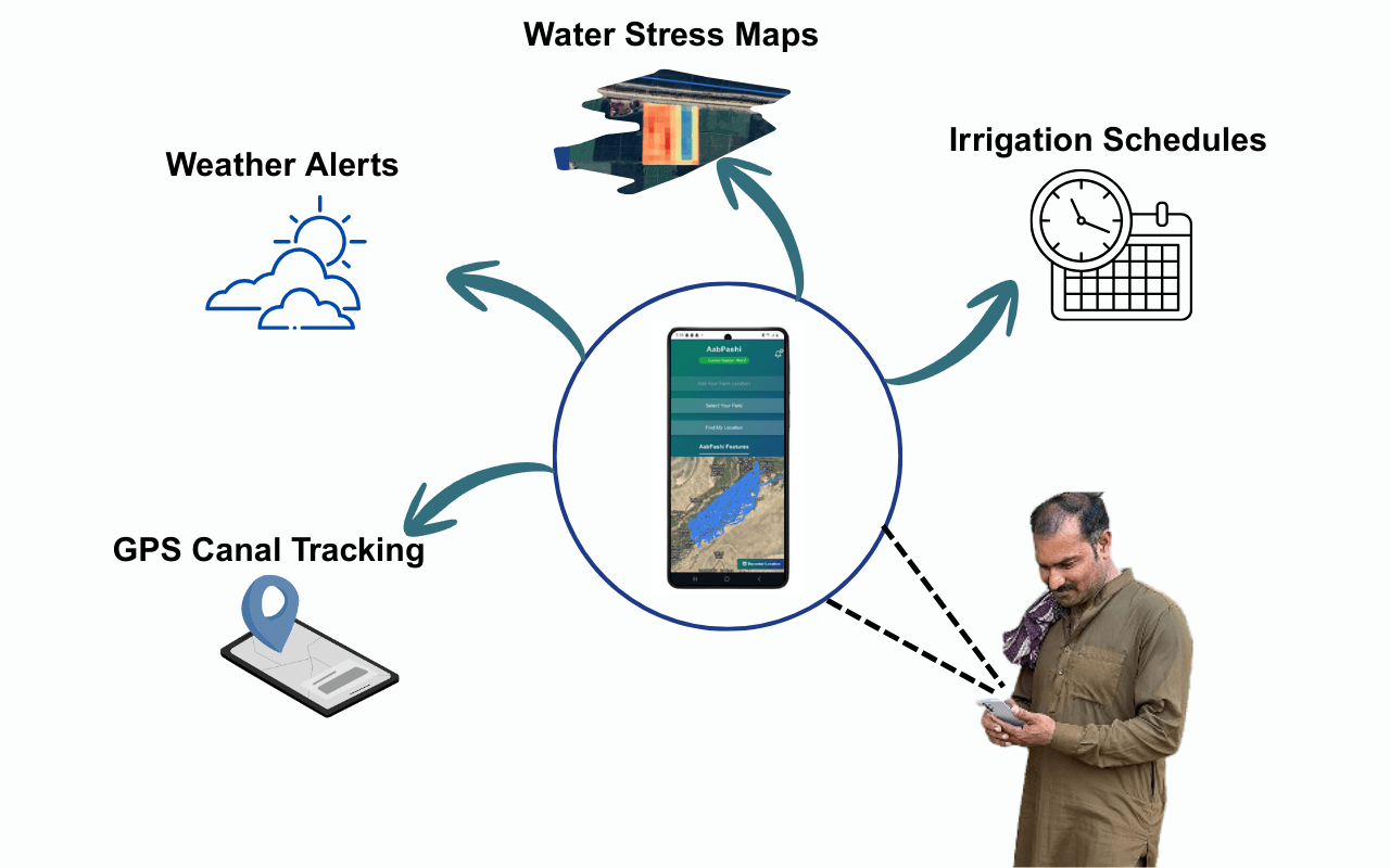 AabPashi system overview